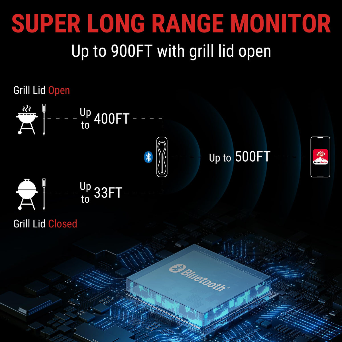 ThermoPro TempSpike 500FT Wireless Meat Thermometer, Bluetooth Meat Thermometer Wireless for Turkey Beef Lamb, Meat Thermometer Digital Wireless for Rotisserie Sous Vide BBQ Oven Smoker Thermometer
